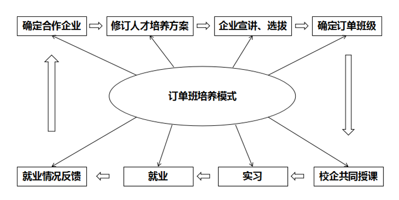 机电一体化：驱动未来工业的强大力量